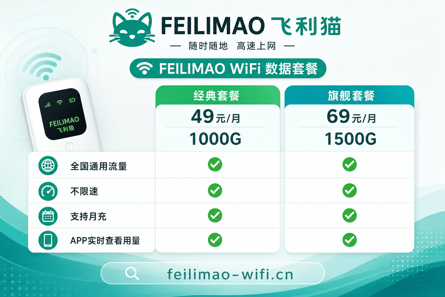 飞利猫随身WiFi套餐方案