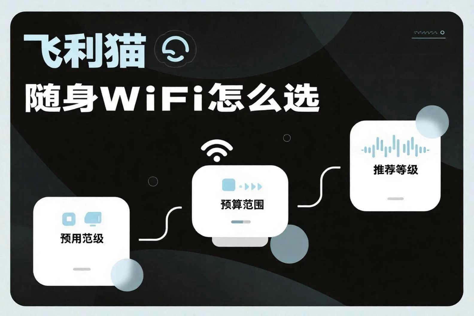 飞利猫随身WiFi选购建议