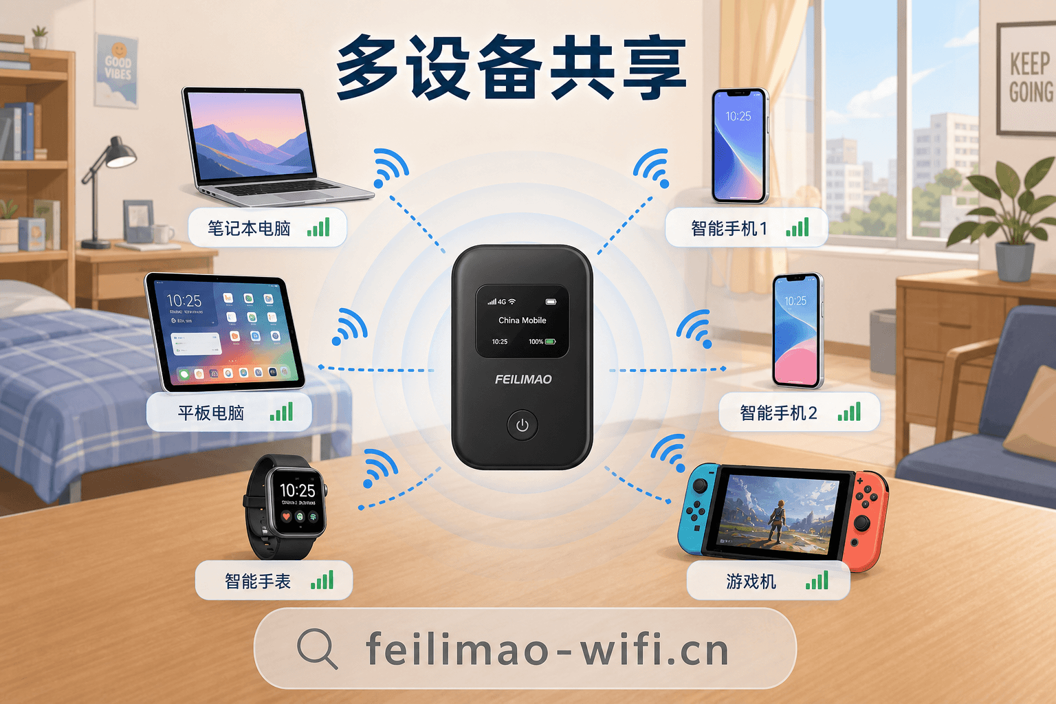 随身WiFi多设备共享使用场景