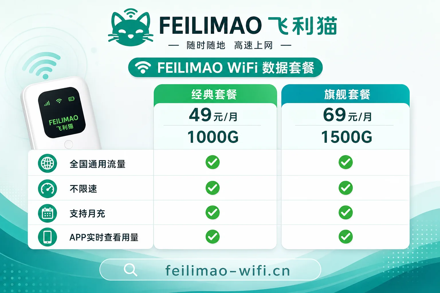 飞利猫随身WiFi套餐方案