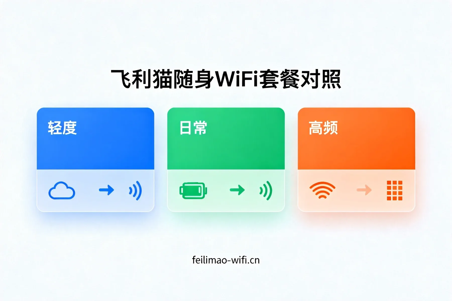 飞利猫随身WiFi使用场景