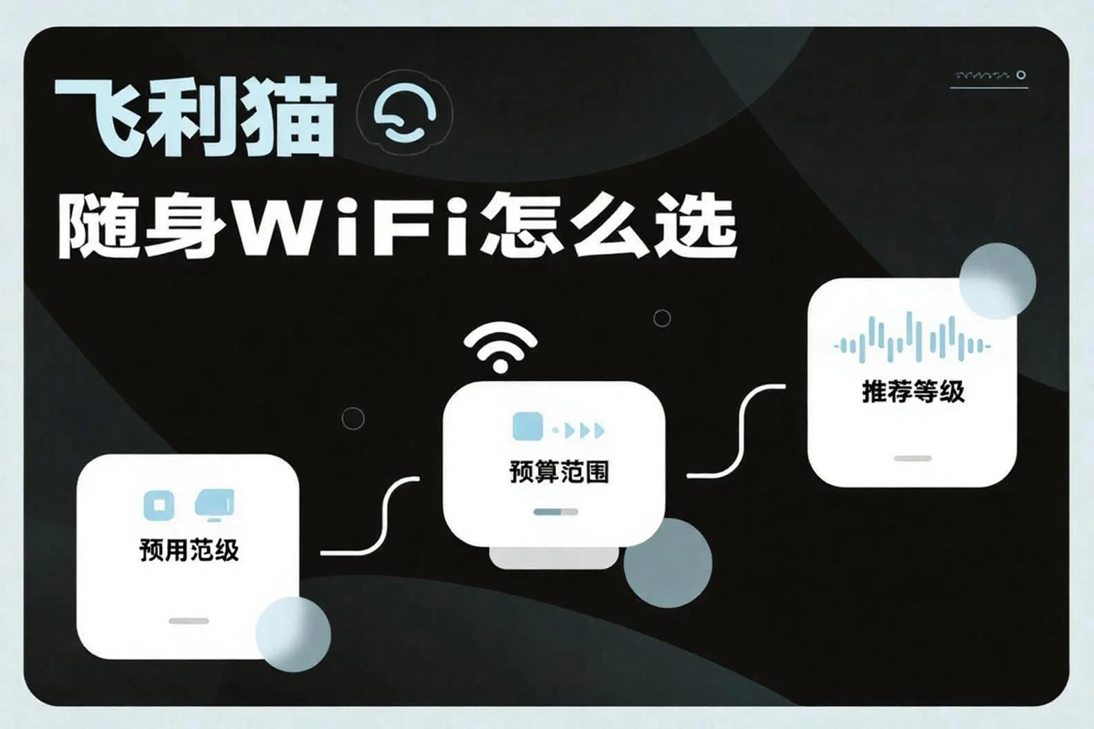 飞利猫随身WiFi选购建议