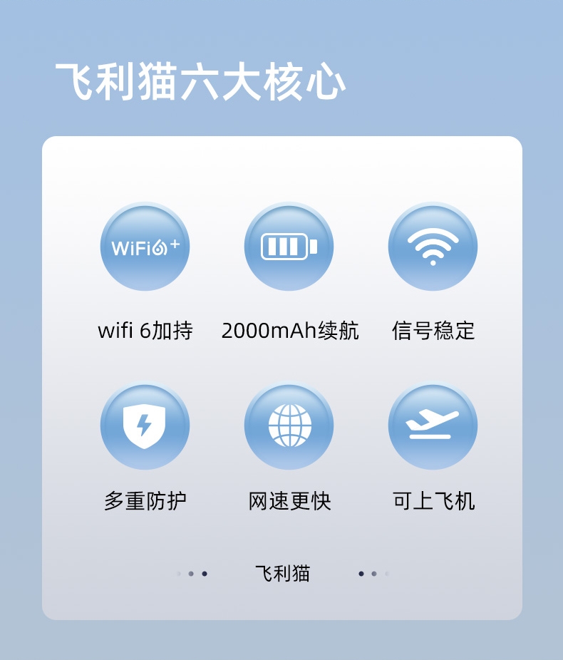 飞利猫经典款随身WiFi功能图：六大核心能力，一页看全