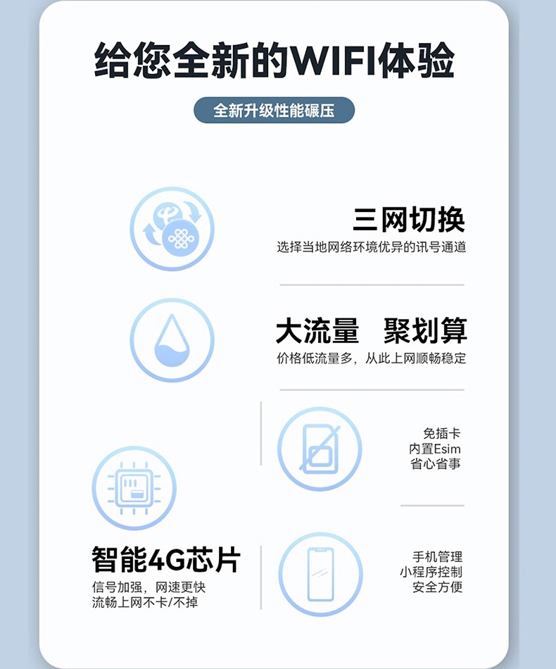 飞利猫经典款随身WiFi功能图：三网切换 + eSIM + 智能芯片
