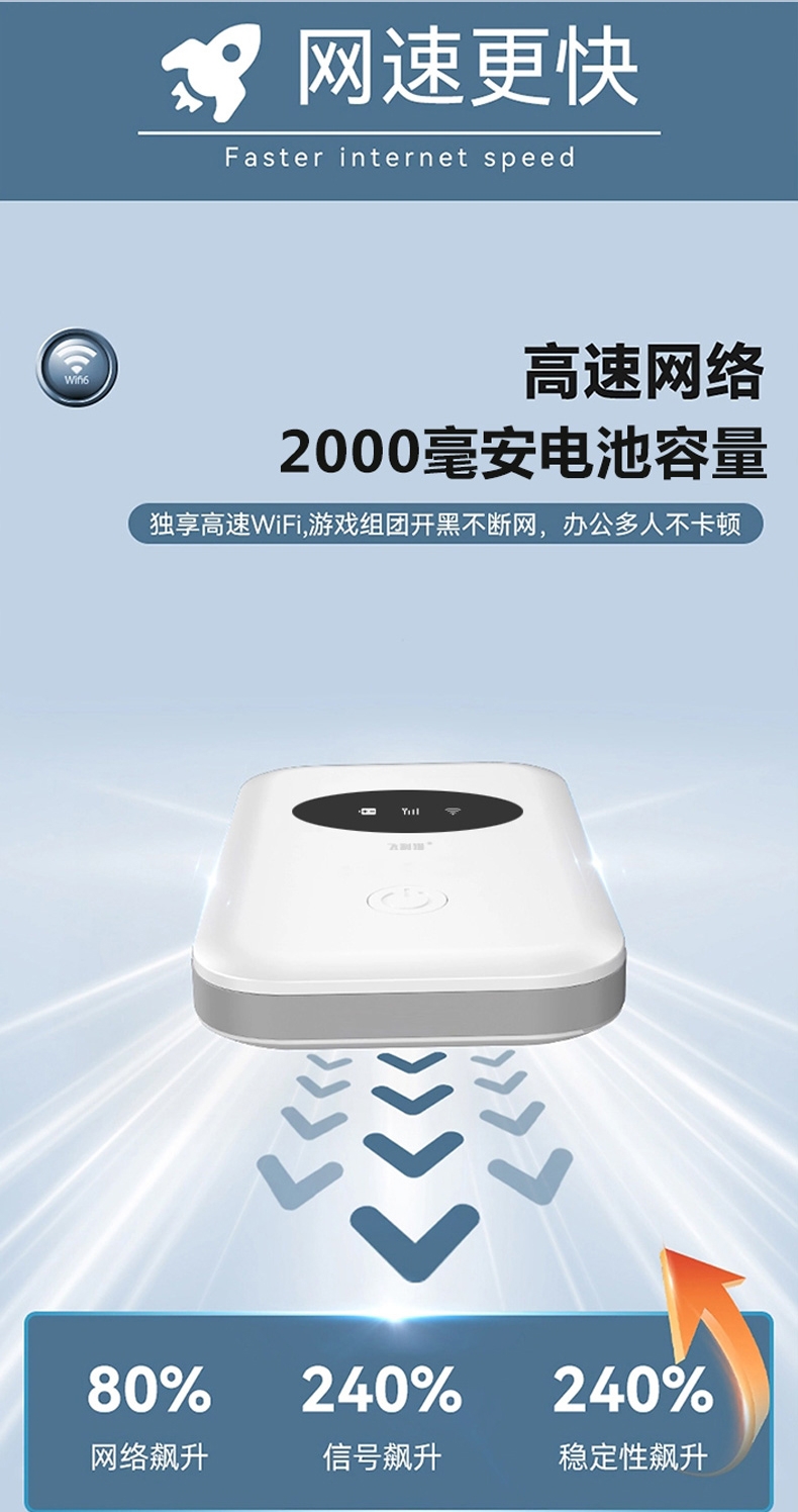 飞利猫经典款随身WiFi功能图：高网速与 2000mAh 续航并重