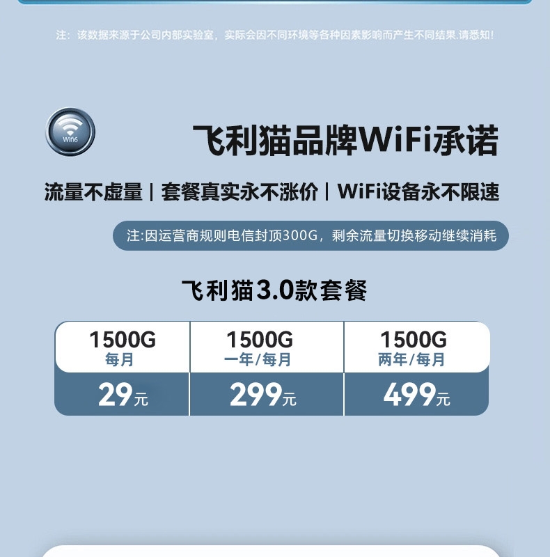 飞利猫经典款随身WiFi功能图：套餐透明：1500G 月/年/两年