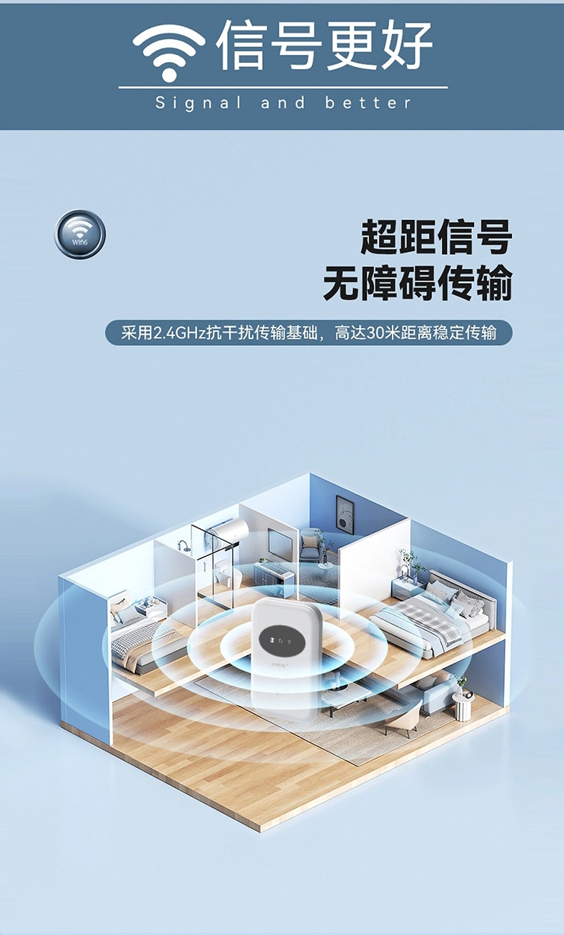 飞利猫经典款随身WiFi功能图：户型覆盖更稳，最远可达 30 米