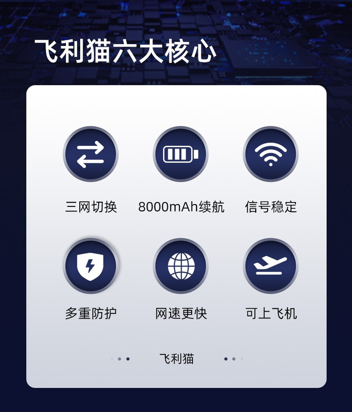飞利猫随身WiFi六大核心能力图,包含三网切换和可上飞机等信息