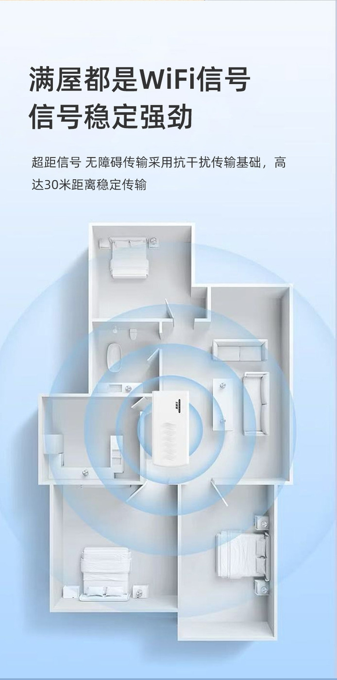 飞利猫随身WiFi家庭户型覆盖示意图,突出稳定信号与室内覆盖